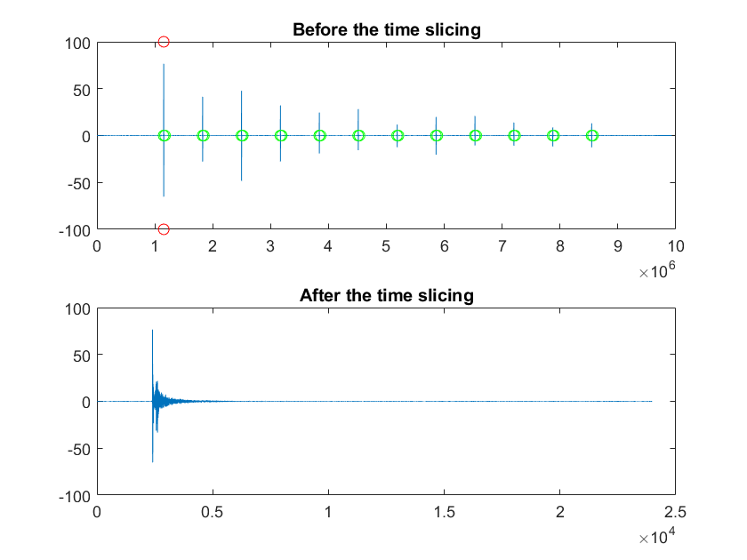 waveform of the whole IR measurement, and waveform of the first time slice
